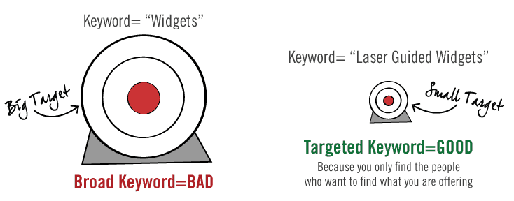 targeted-keyword-strategy-SEO-for-industrial-manufacturers