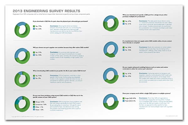 Electronic Parts Catalog - 2013 Engineering Survey Results