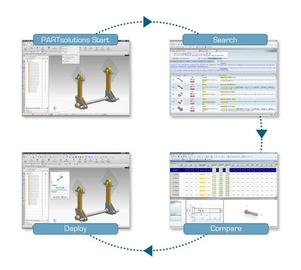PLM Parts Catalog PARTsolutions Enables Siemens NX Users to 