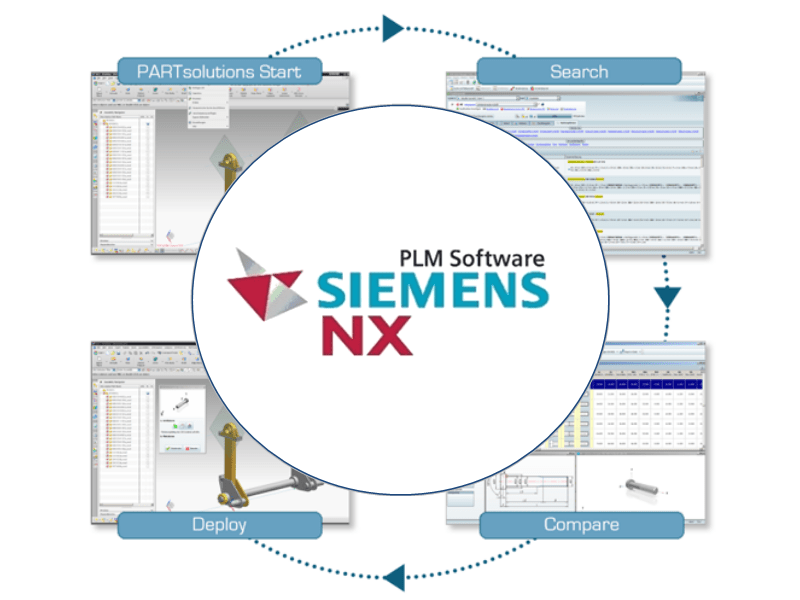 PLM Parts Catalog: PARTsolutions Enables Siemens NX Users to “Check-In” and Search SAP PLM