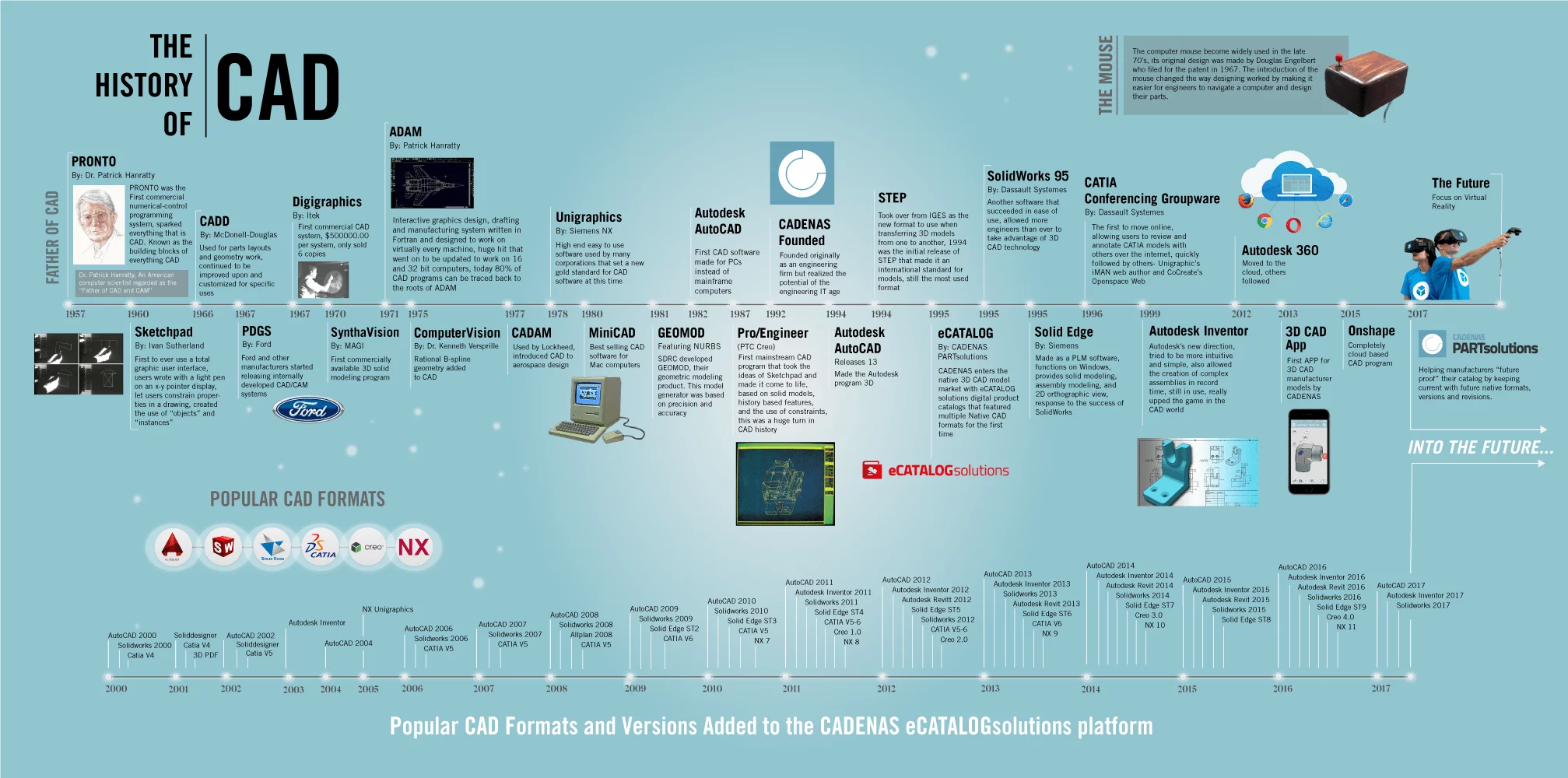 60 Years of CAD Infographic The History of CAD Since 1957