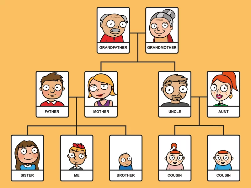 Engineering the World's Largest Family Tree: The 13-Million-Person Family