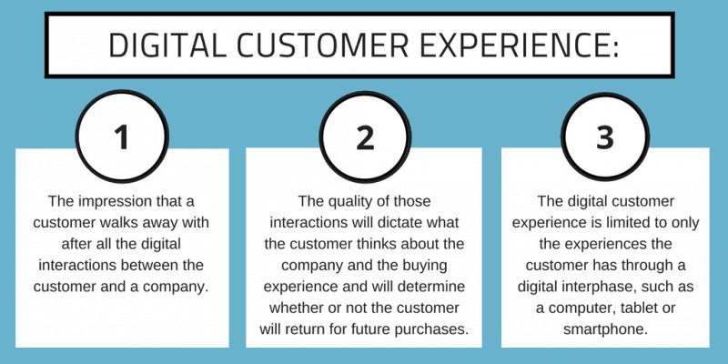 What is Digital Customer Experience? 
