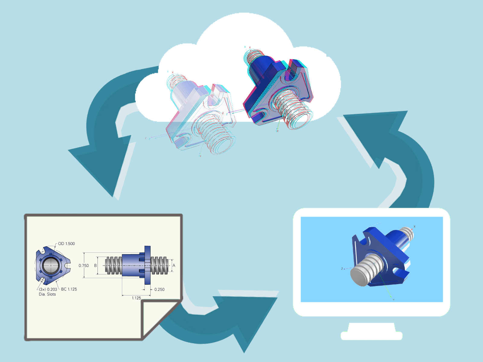 Make Your CAD Parts Library Future-Proof & Backward Compatible