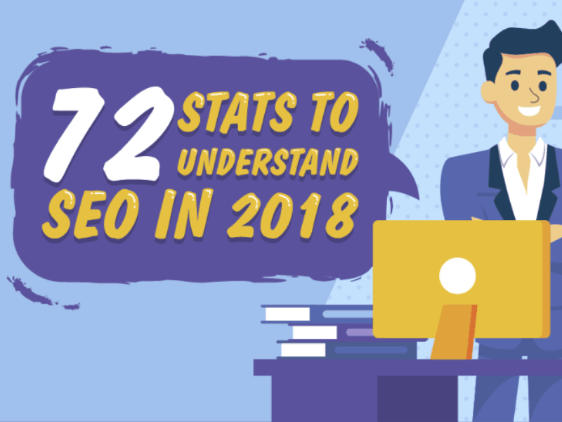 SEO for Industrial Manufacturers: 72 Stats to Know in 2018 [Infographic]