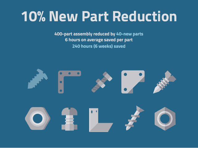 Save Engineering Time by Reusing 10% of Your Parts