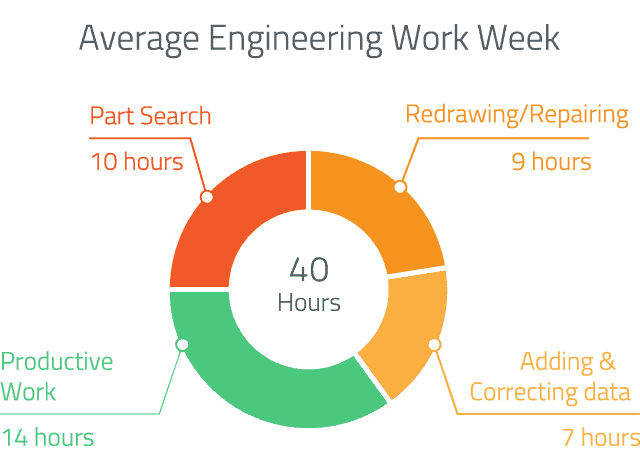 PARTsolutions Siemens Average Engineering Work Week
