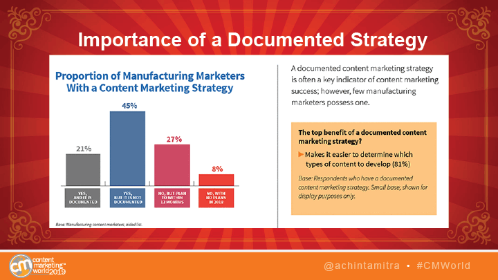 the importance of documenting your industrial marketing strategy