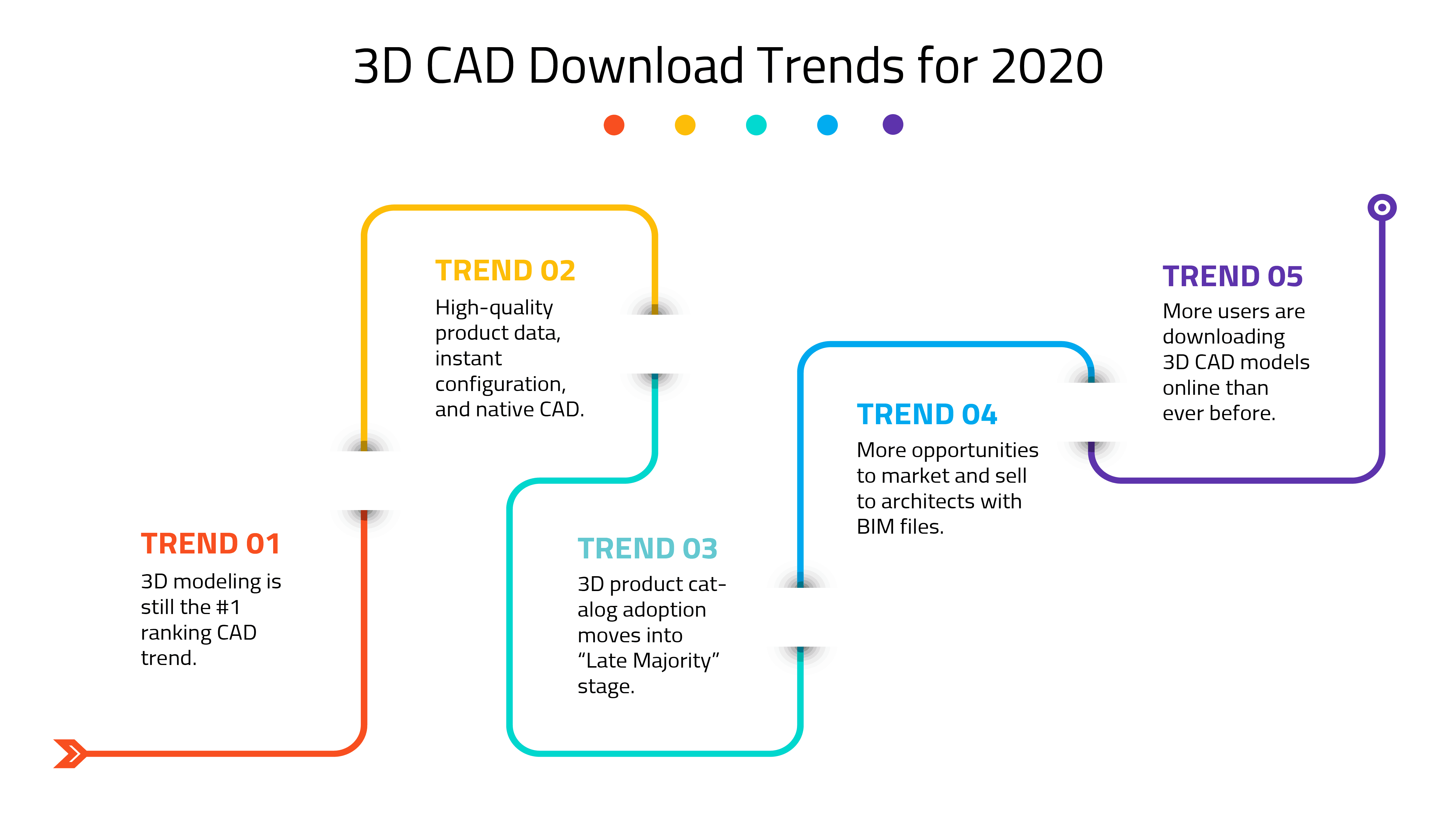 5 cad trends for 2020 infographic