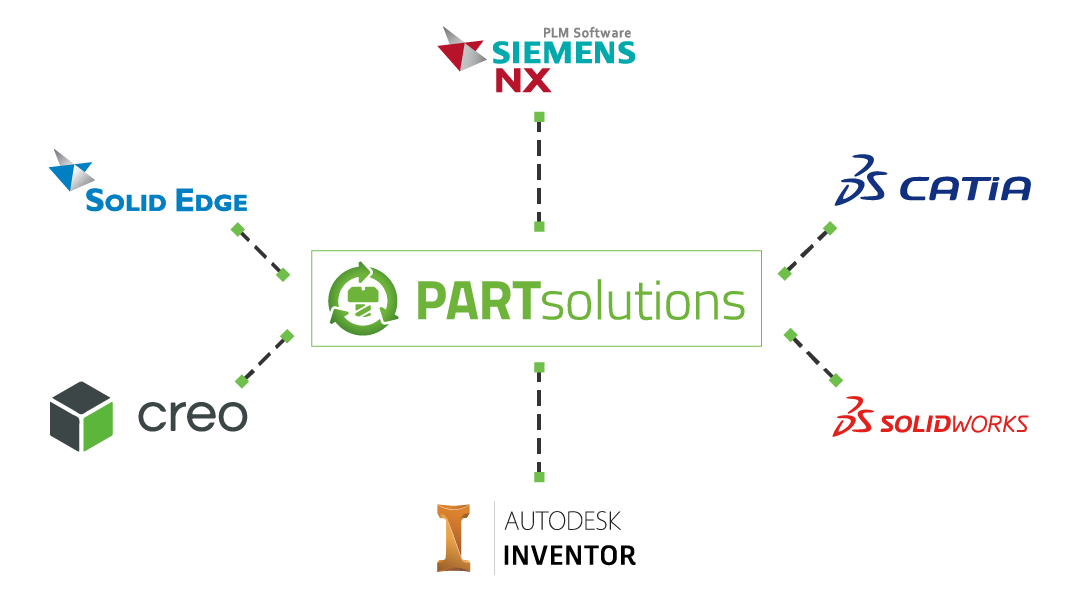 PARTsolutions CAD Integrations