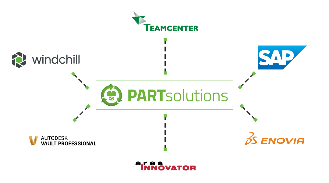PARTsolutions PLM Integrations