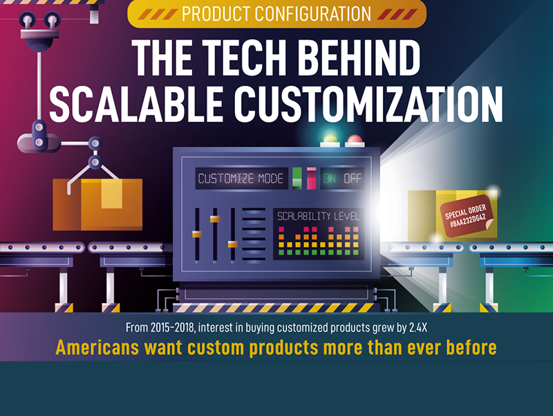Product Configurator Infographic Header Image