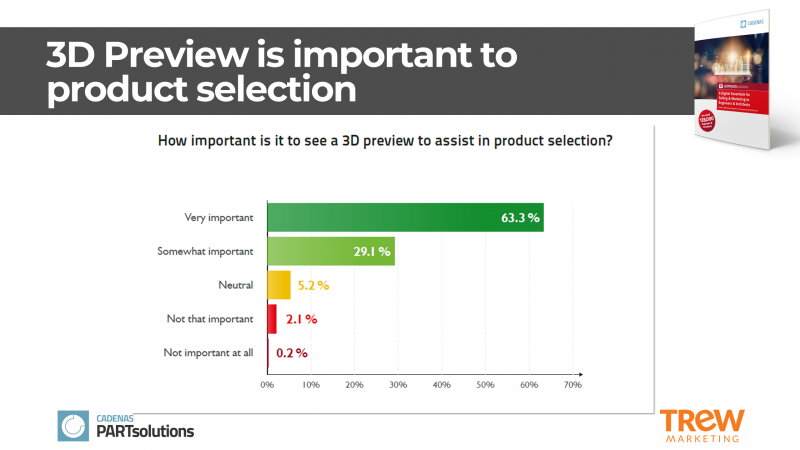 Industrial Marketing Content: How important are 3D previews for delivering content to engineers