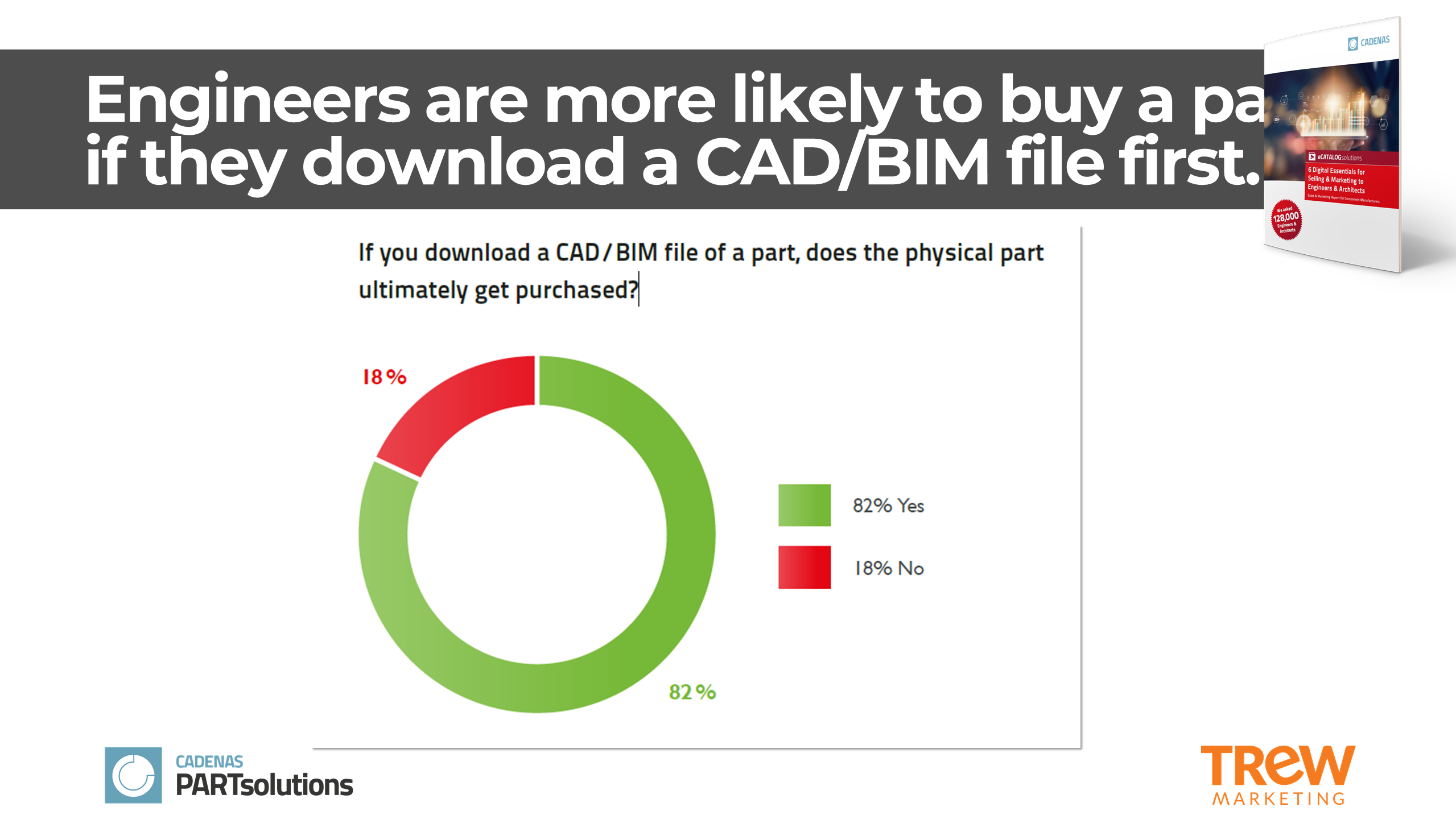 Industrial Marketing Content: How often does a CAD or BIM model lead to a purchase