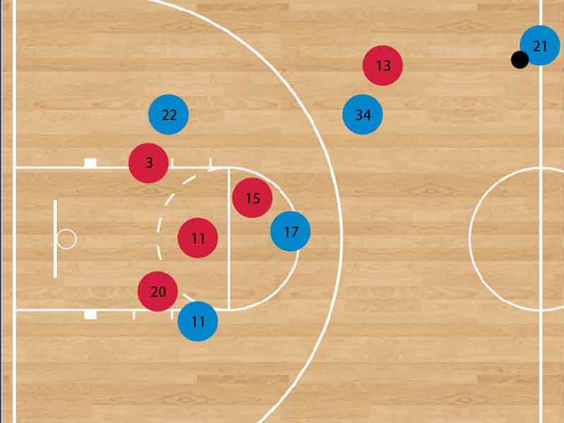 NBA data visualized