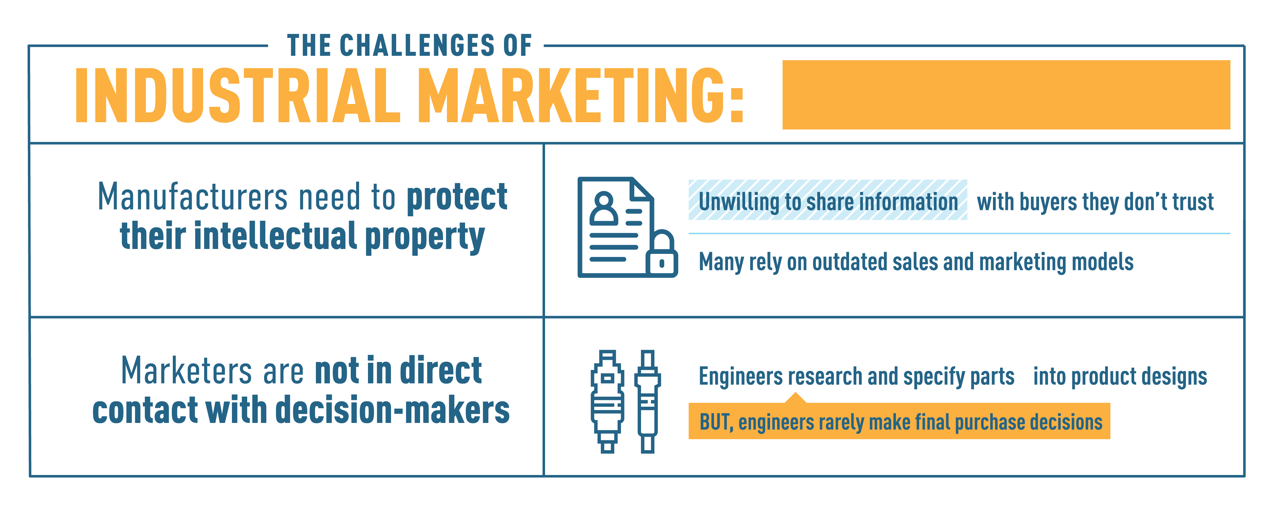 Challenges of Industrial Marketing