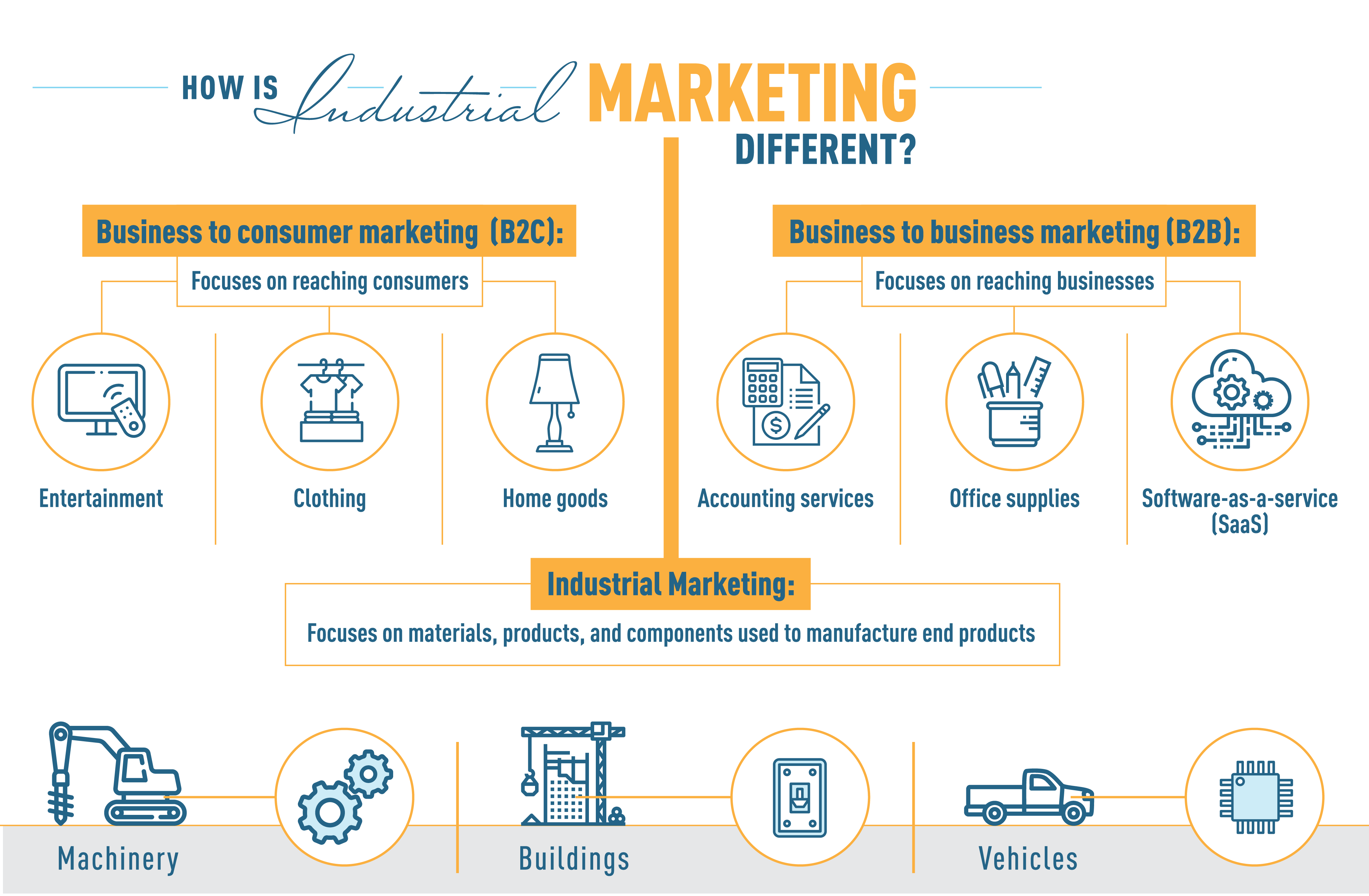What Makes Industrial Marketing Different