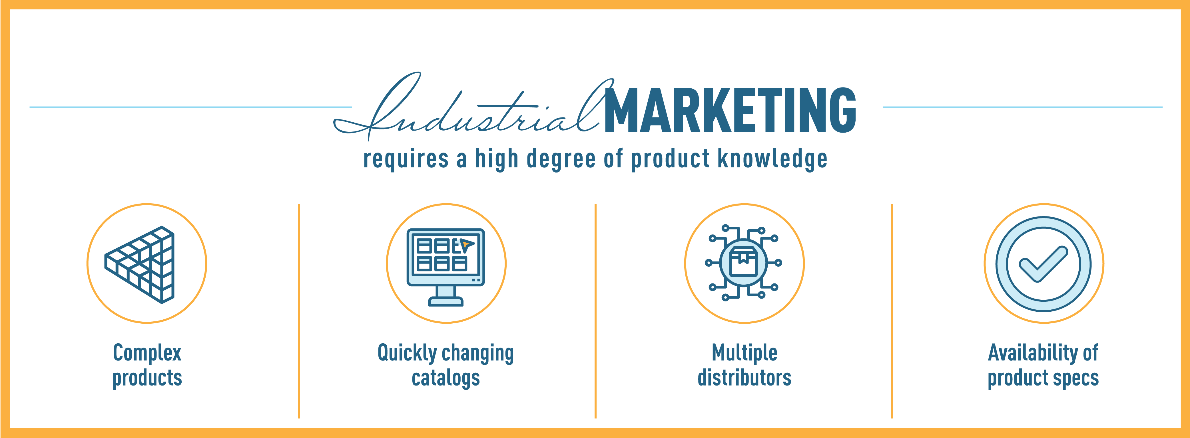 Industrial Marketing requires a high degree of product knowledge