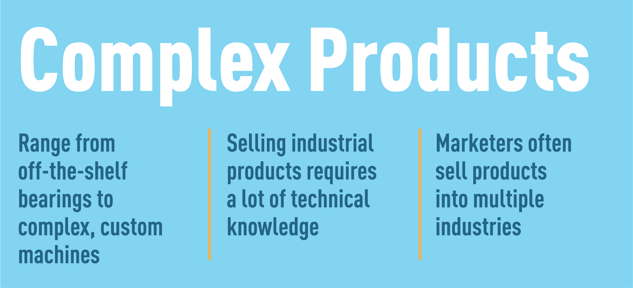 Complex Products