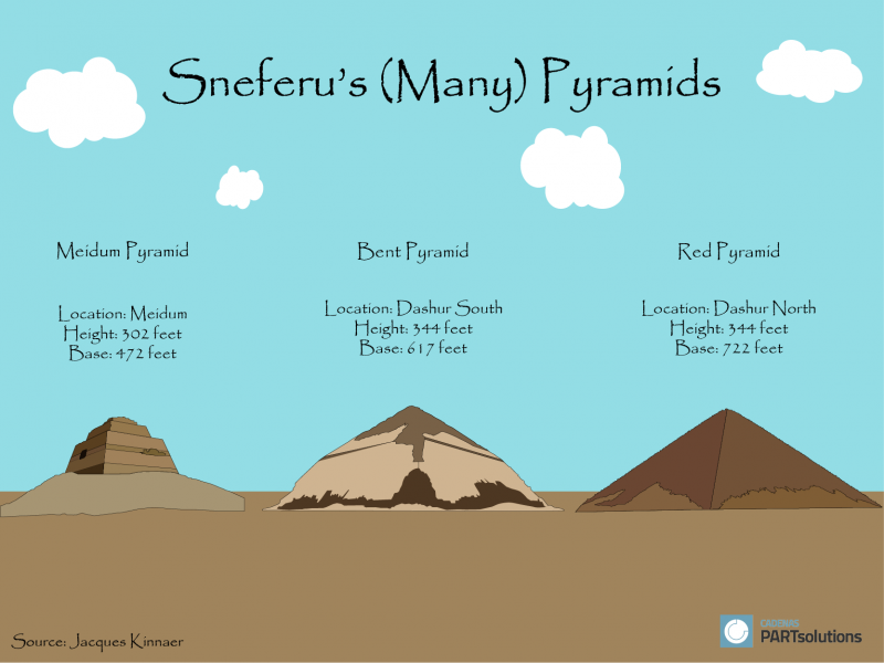 Sneferu's pyramids