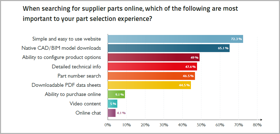  Engineers Say THIS is the Most Important PART of Their Online Search
