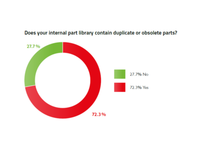 Does your internal part library contain duplicate or obsolete parts