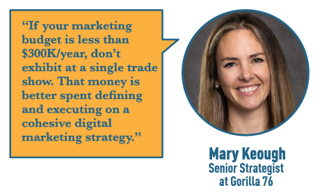 Quote bubble from Mary Keough: If your marketing budget is less than $300K/year, don’t exhibit at a single trade show. That money is better spent defining and executing on a cohesive digital marketing strategy. Industrial Marketing that's Recession-proof: 4 Budget-friendly Marketing Tactics.
