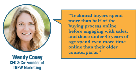 Quote bubble from Wendy Covey: Technical buyers spend more than half of the buying process online before engaging with sales, and those under 45 years of age spend even more time online than their older counterparts. Industrial Marketing that's Recession-proof: 4 Budget-friendly Marketing Tactics.